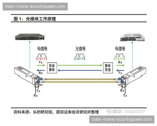 产业链伙伴关系深化 推动信号制作标准走向一体化协同